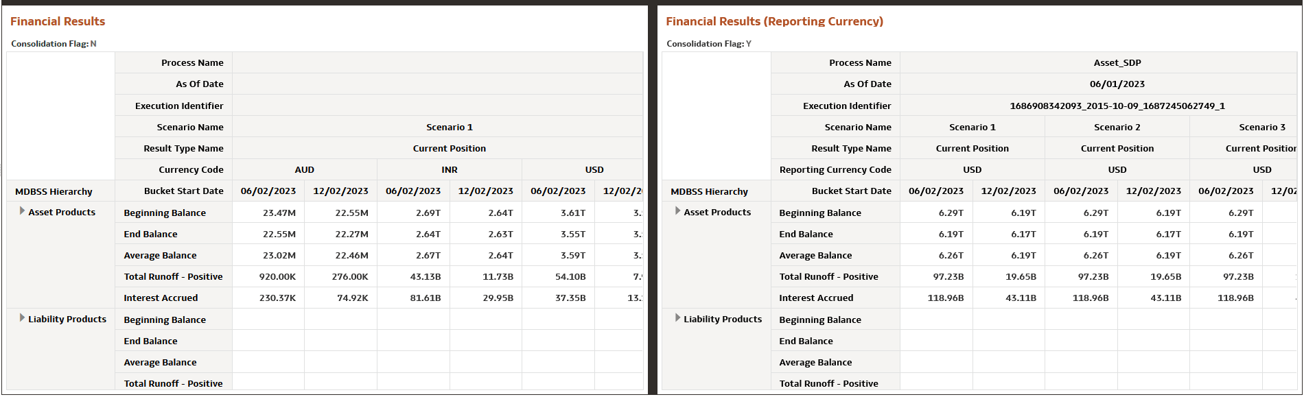 Financial Results MDBSS Report