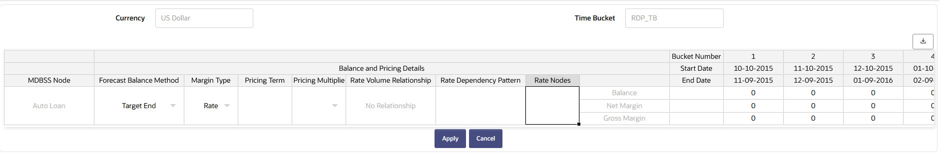 Forecast All Business -Target End Forecast All Business -Target End