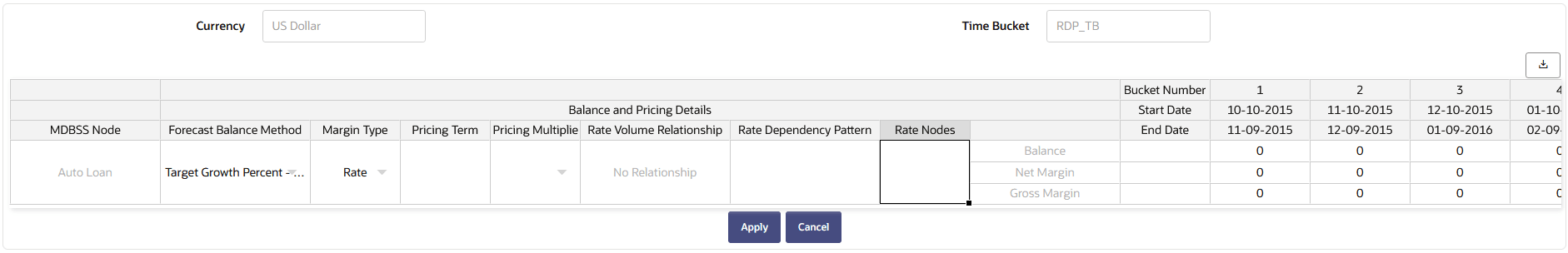 Forecast All Business -Target Growth Percent- Allocated Forecast All Business -Target Growth Percent- Allocated