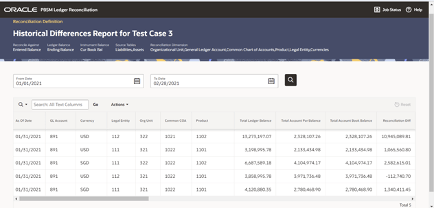 Enter a historical period From Date, To Date and fetch all the reconciliation difference records along with the user comments to get the justification for plug entries creation.