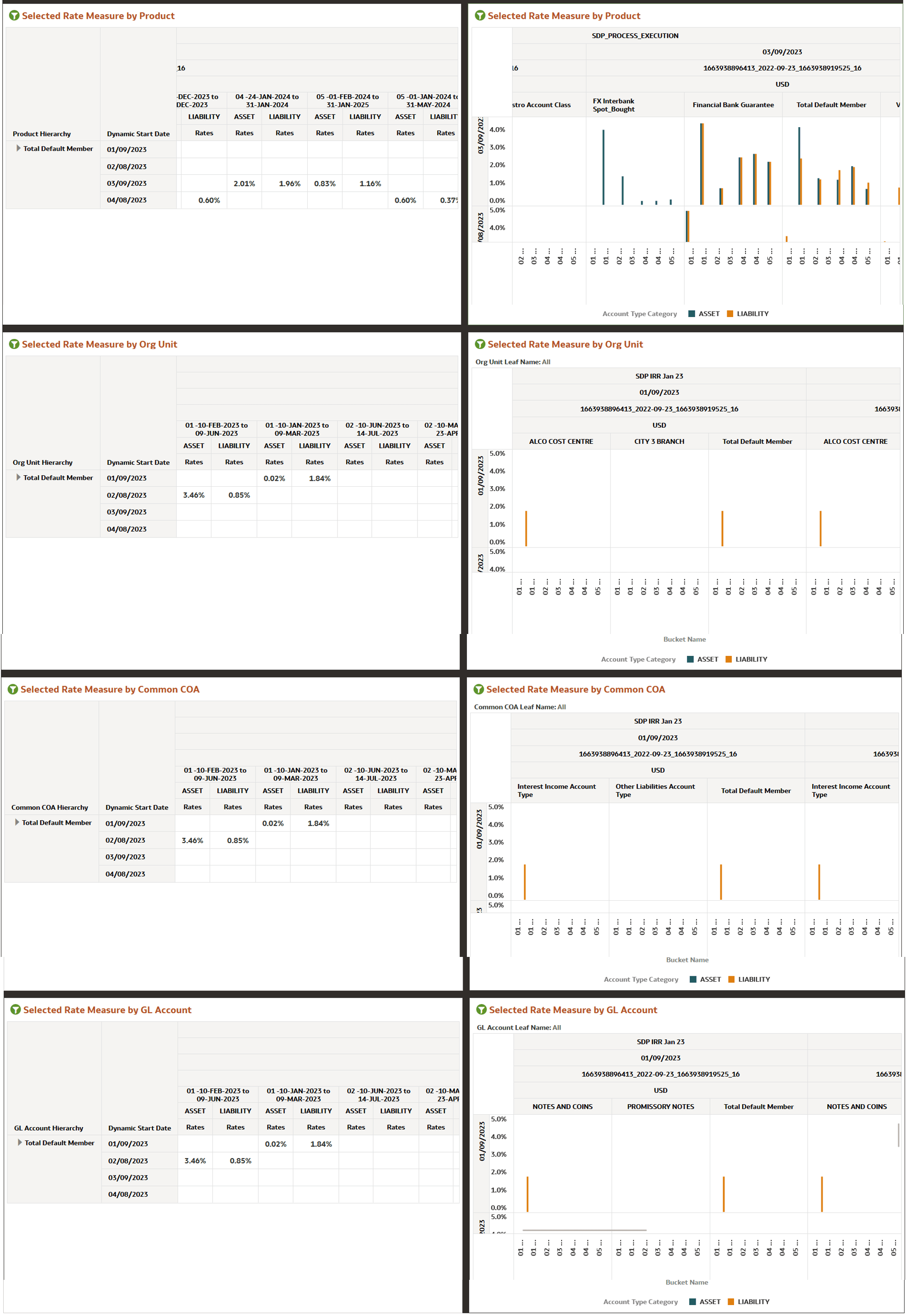 Interest Rate Risk Rates and Term Report