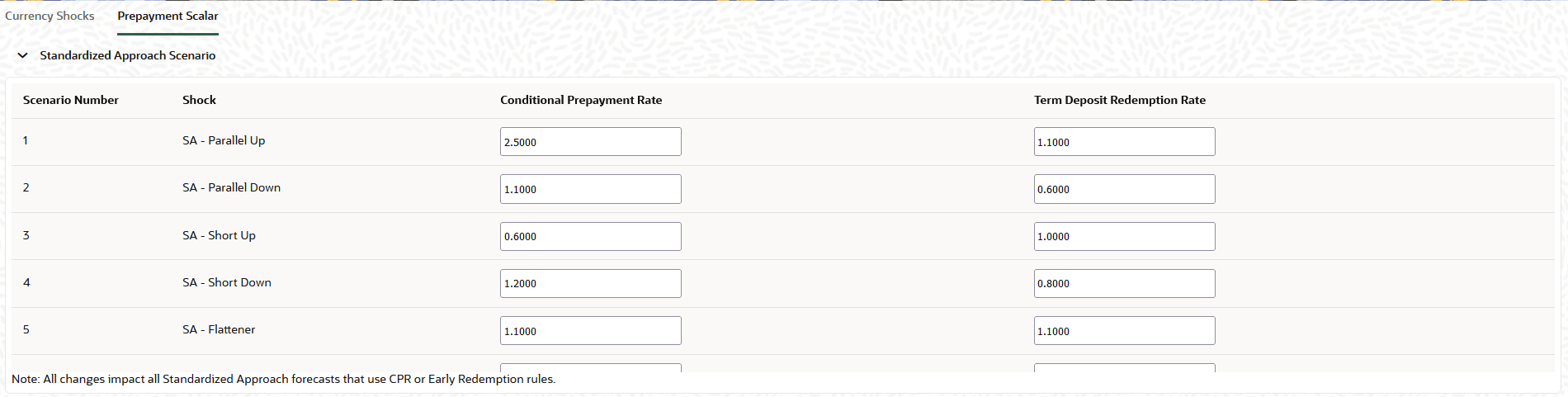 Editing of Scenario Shocks Editing of Scenario Shocks