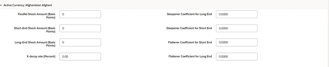 Editing of Currency Shocks