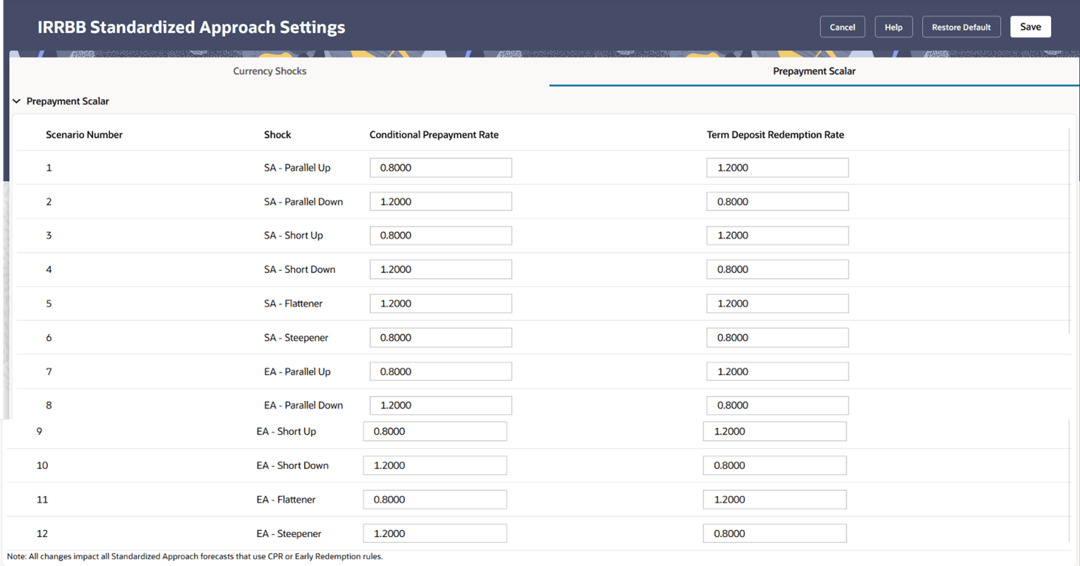 Editing of Scenario Shocks