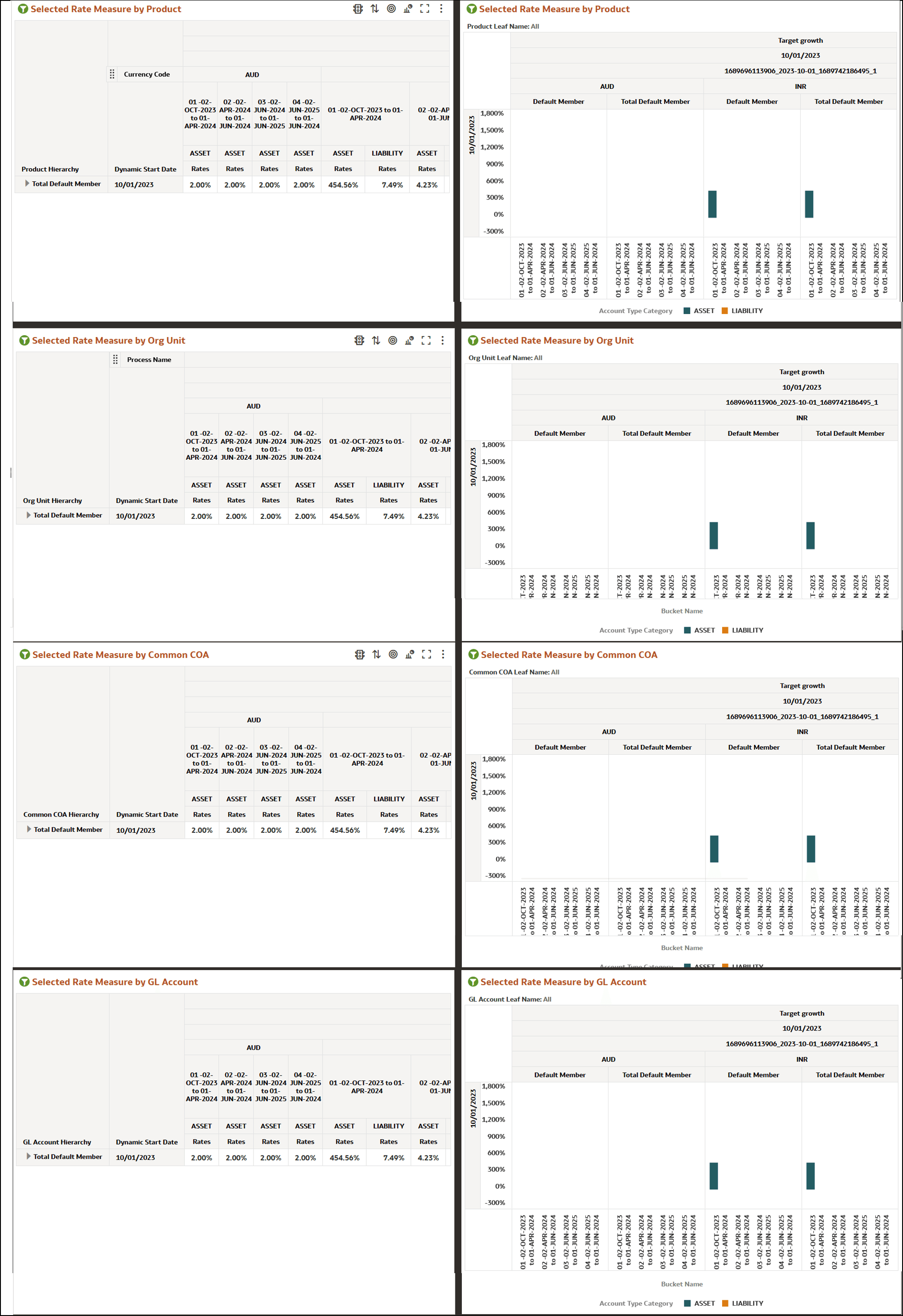 Liquidity Risk Rates & Term