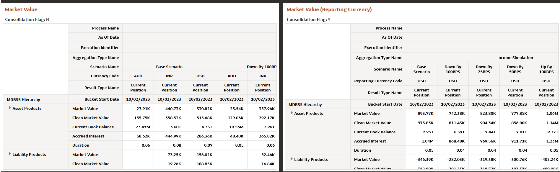 Market Value MDBSS Report
