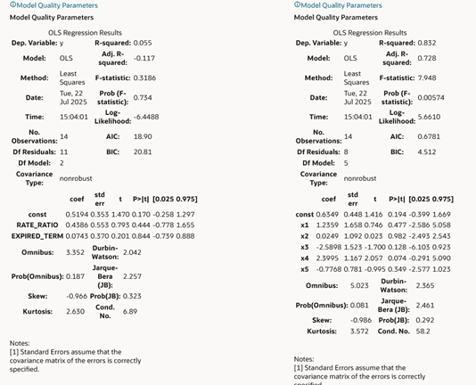 Model Quality Parameter