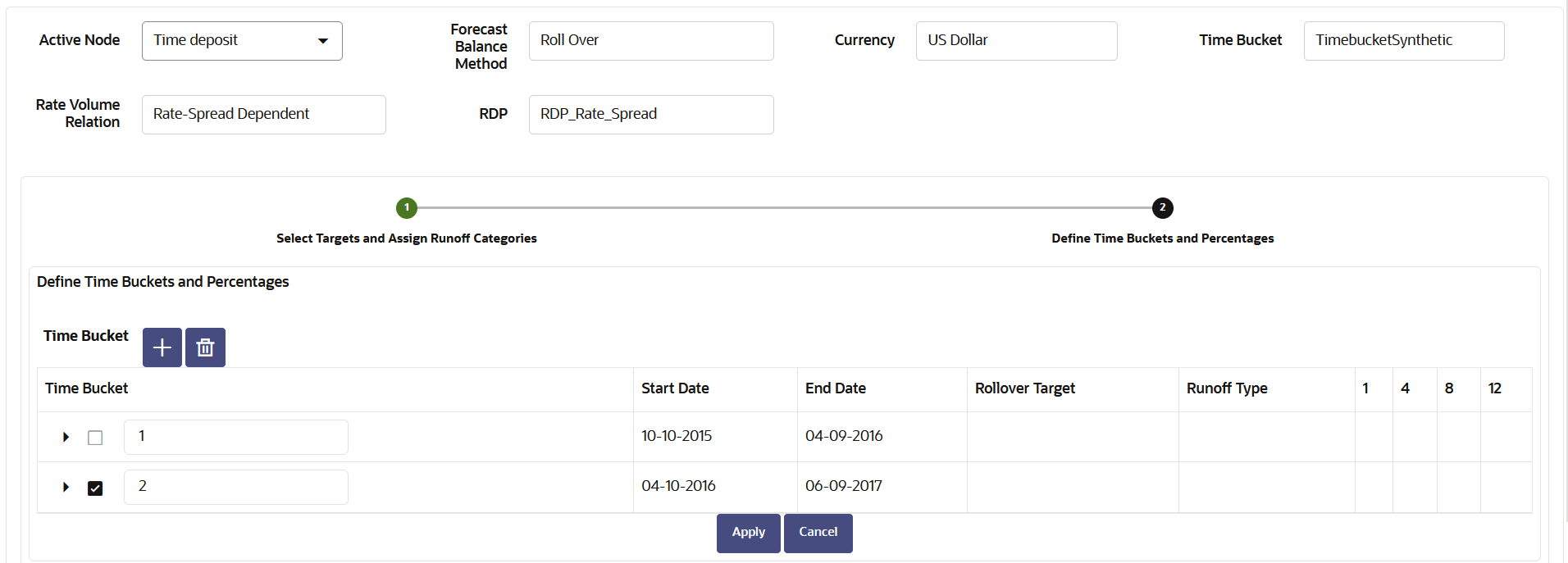 Forecast Balance-Rollover Forecast Balance-Rollover