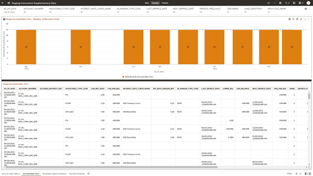 The Account Rate Tiers Report provides the analysis capability on the Stage Account Rate Tiers Table. The Account Rate Tiers Report provides the analysis capability on the Stage Account Rate Tiers Table.
