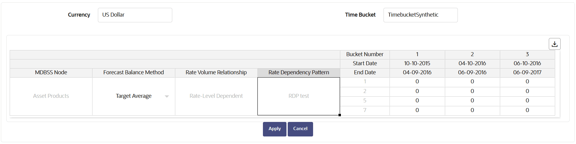 Forecast Balance-Target Average Forecast Balance-Target Average