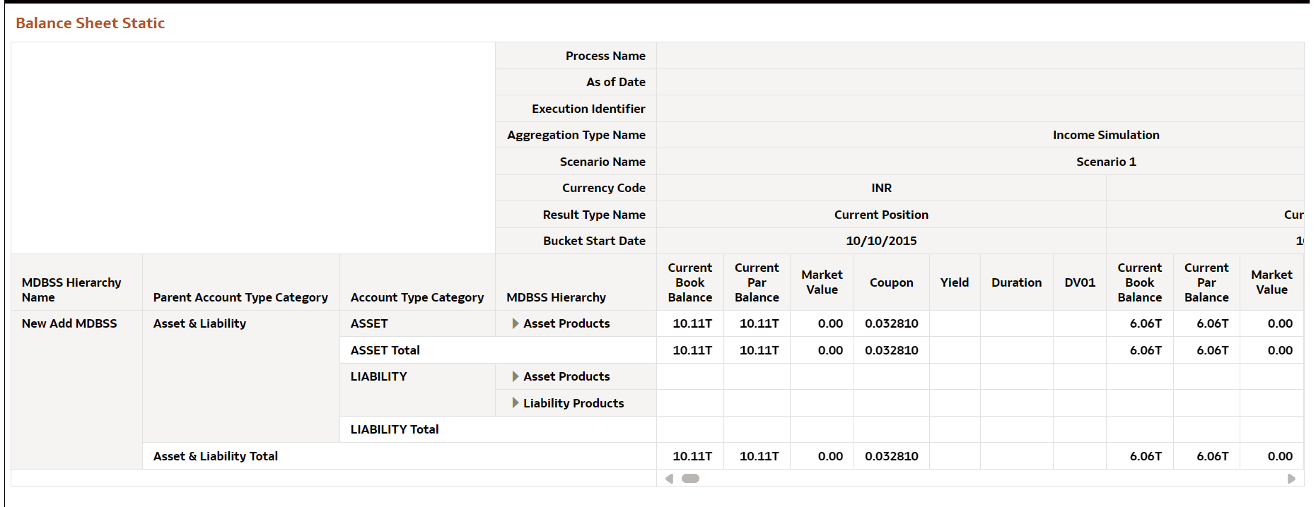 Balance Sheet Static Report