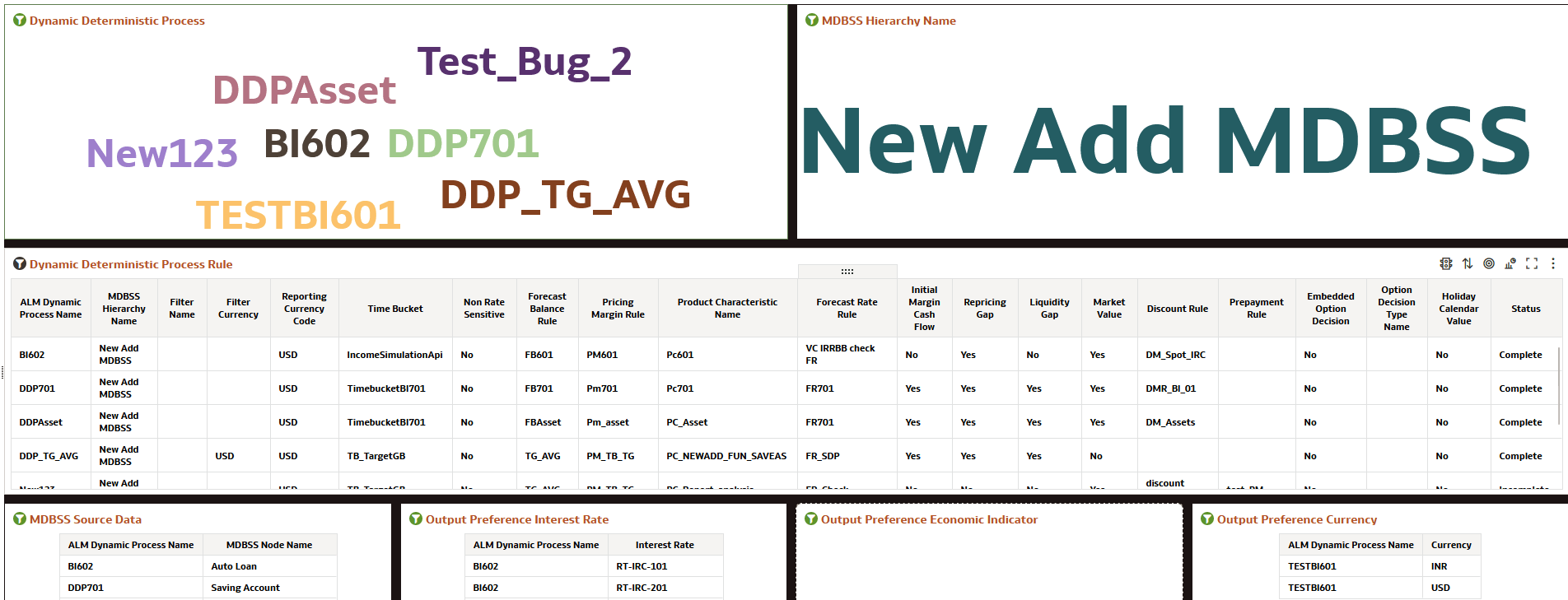Dynamic Deterministic Process Report