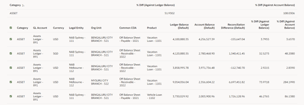 Differences in Percentage and Absolute Formats Differences in Percentage and Absolute Formats