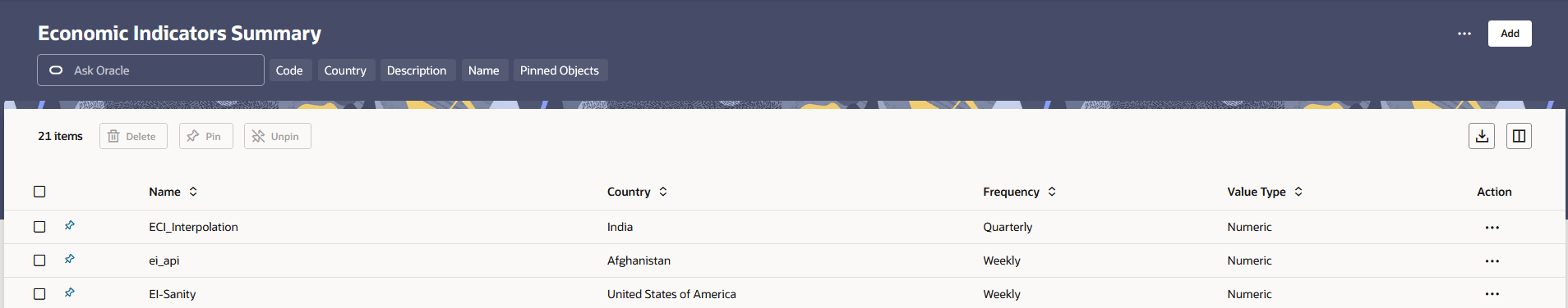 Economic Indicator Summary Economic Indicator Summary