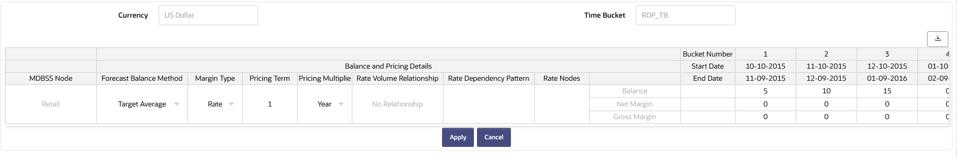 Forecast All Business - Average Forecast All Business - Average