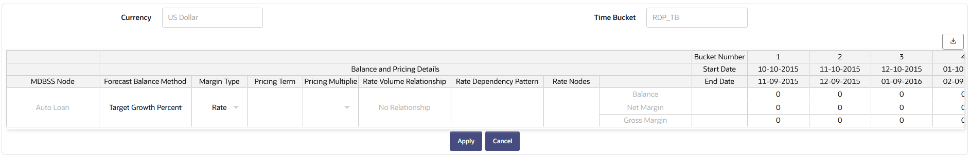 Forecast All Business-Target Growth Percent Forecast All Business-Target Growth Percent