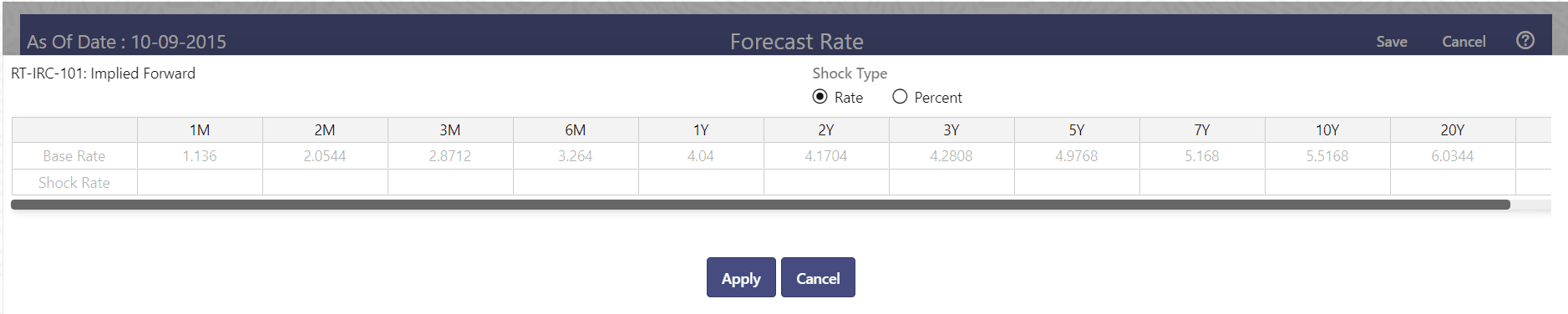 Implied Forward Implied Forward