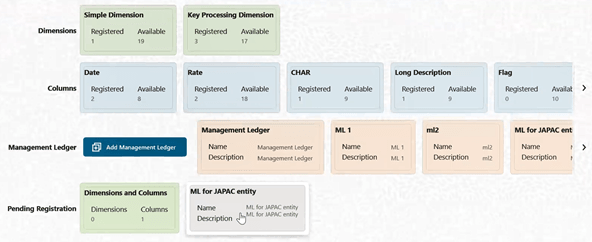 Data Model Extension summary screen Data Model Extension summary screen