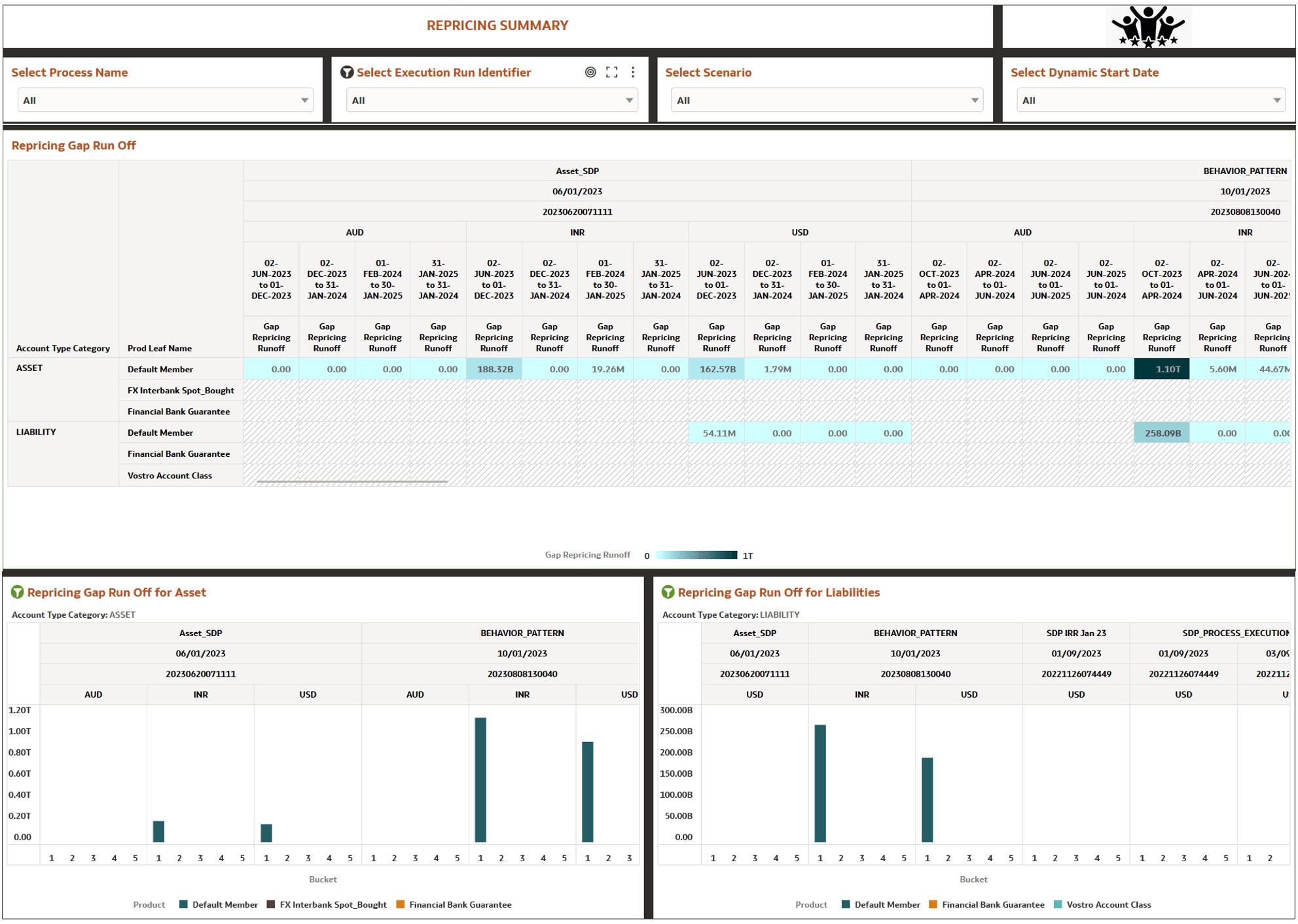 Repricing Summary Report