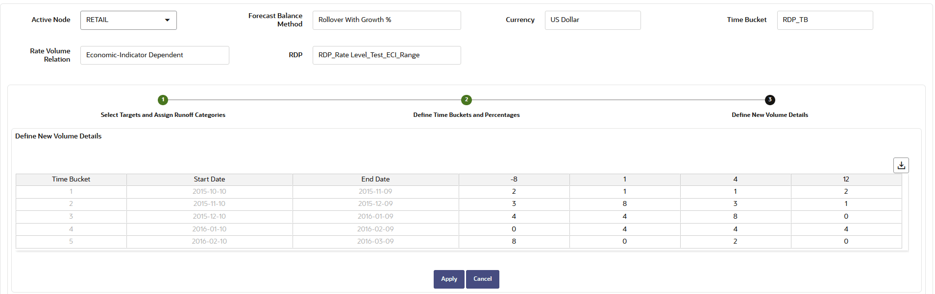 Forecast Balance-Rollover with Growth% Forecast Balance-Rollover with Growth%