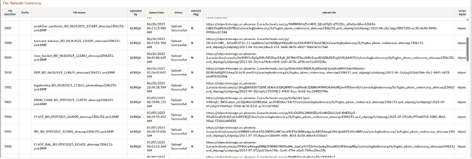 Canvas Summary