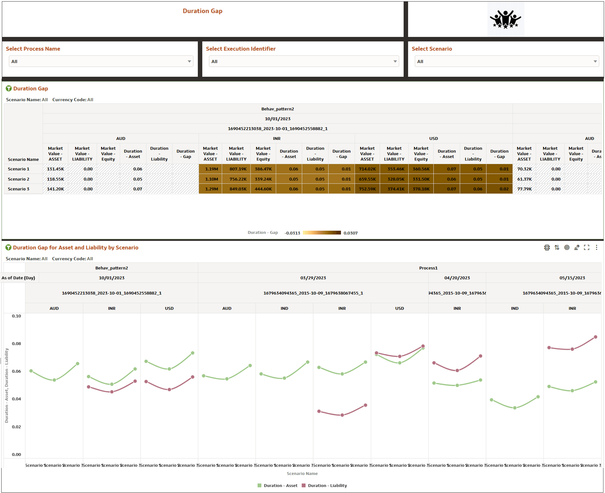 Duration Gap Report