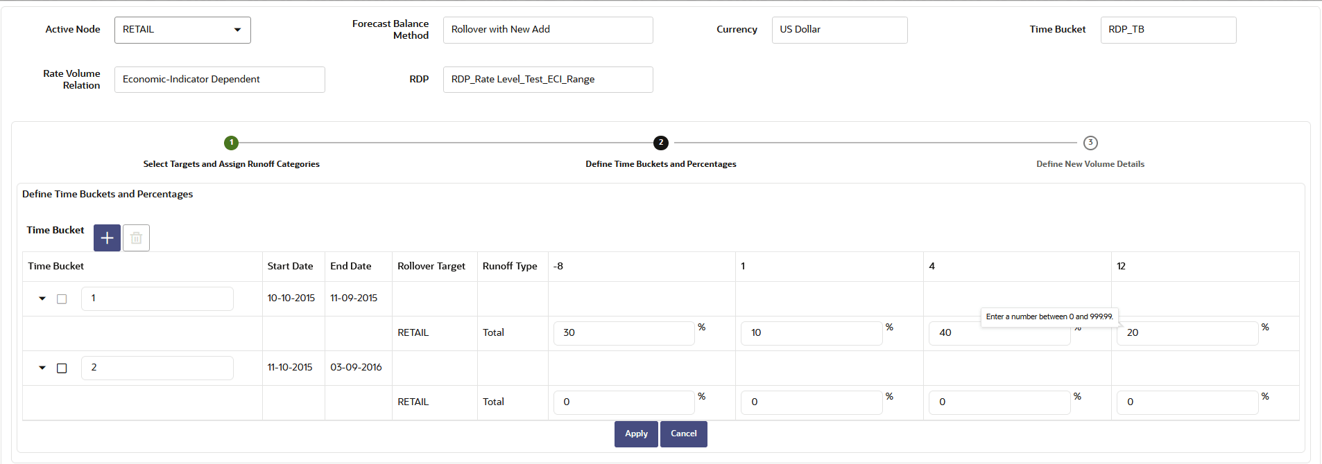 Forecast Balance-Rollover with New Add