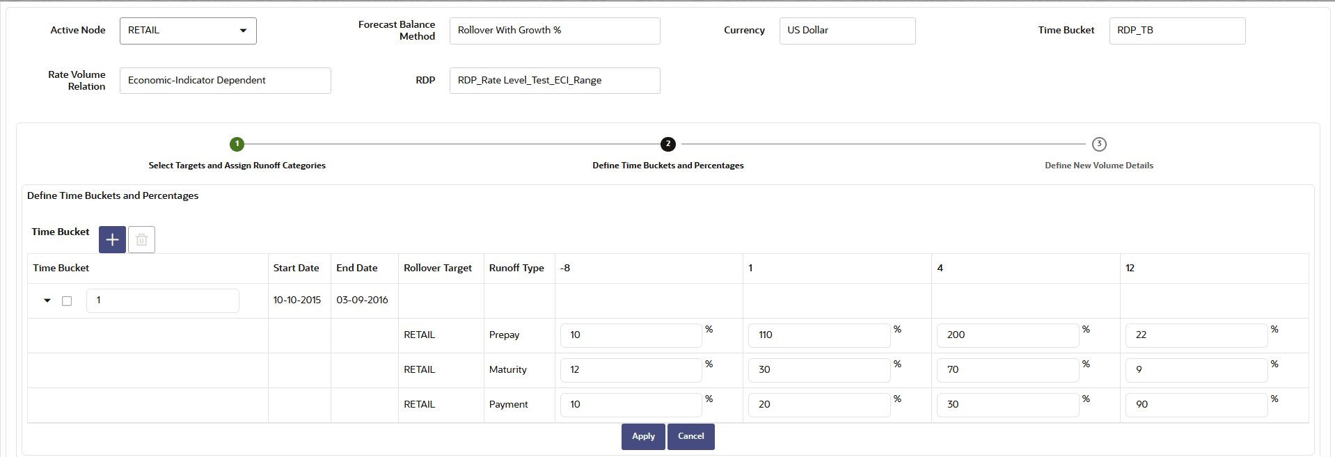 Forecast Balance-Rollover with Growth%