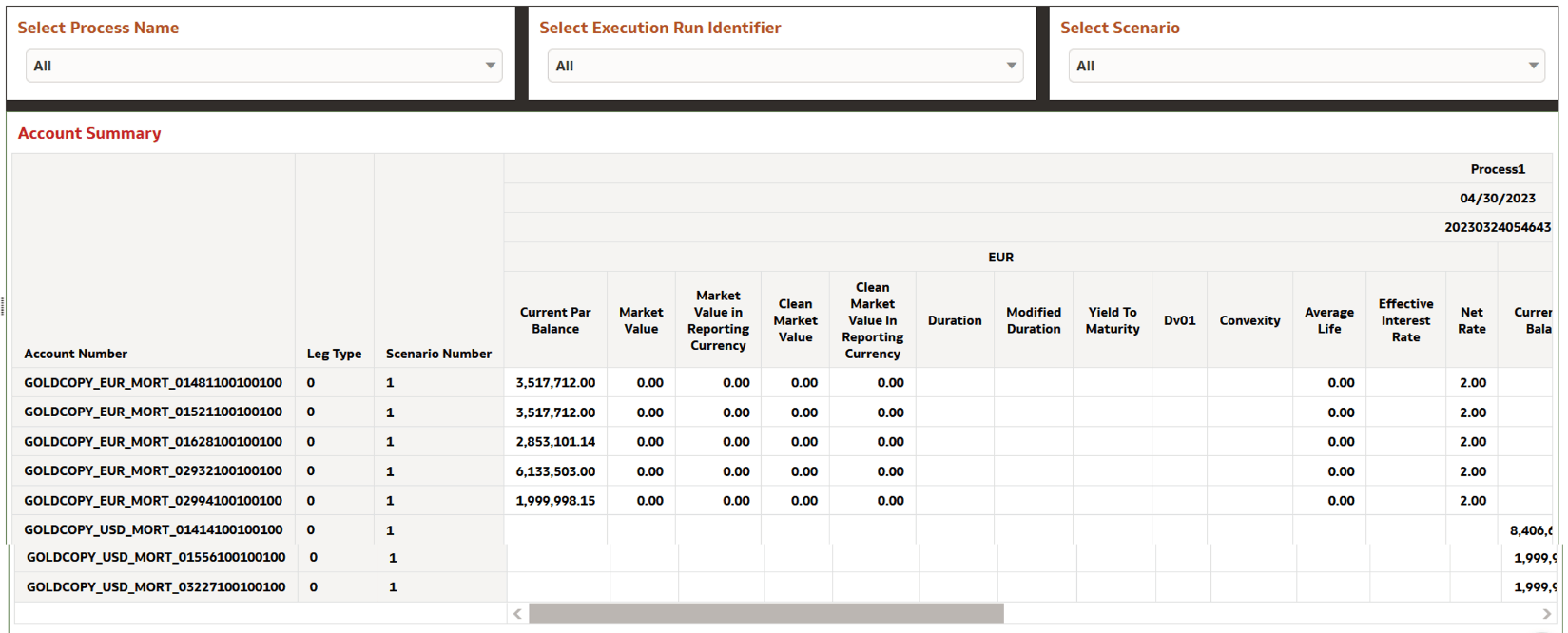 Account Summary Account Summary