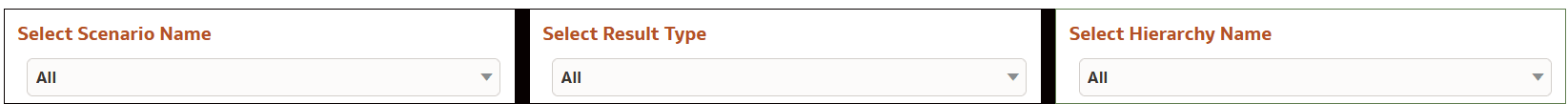 Balance Sheet Variance Filters