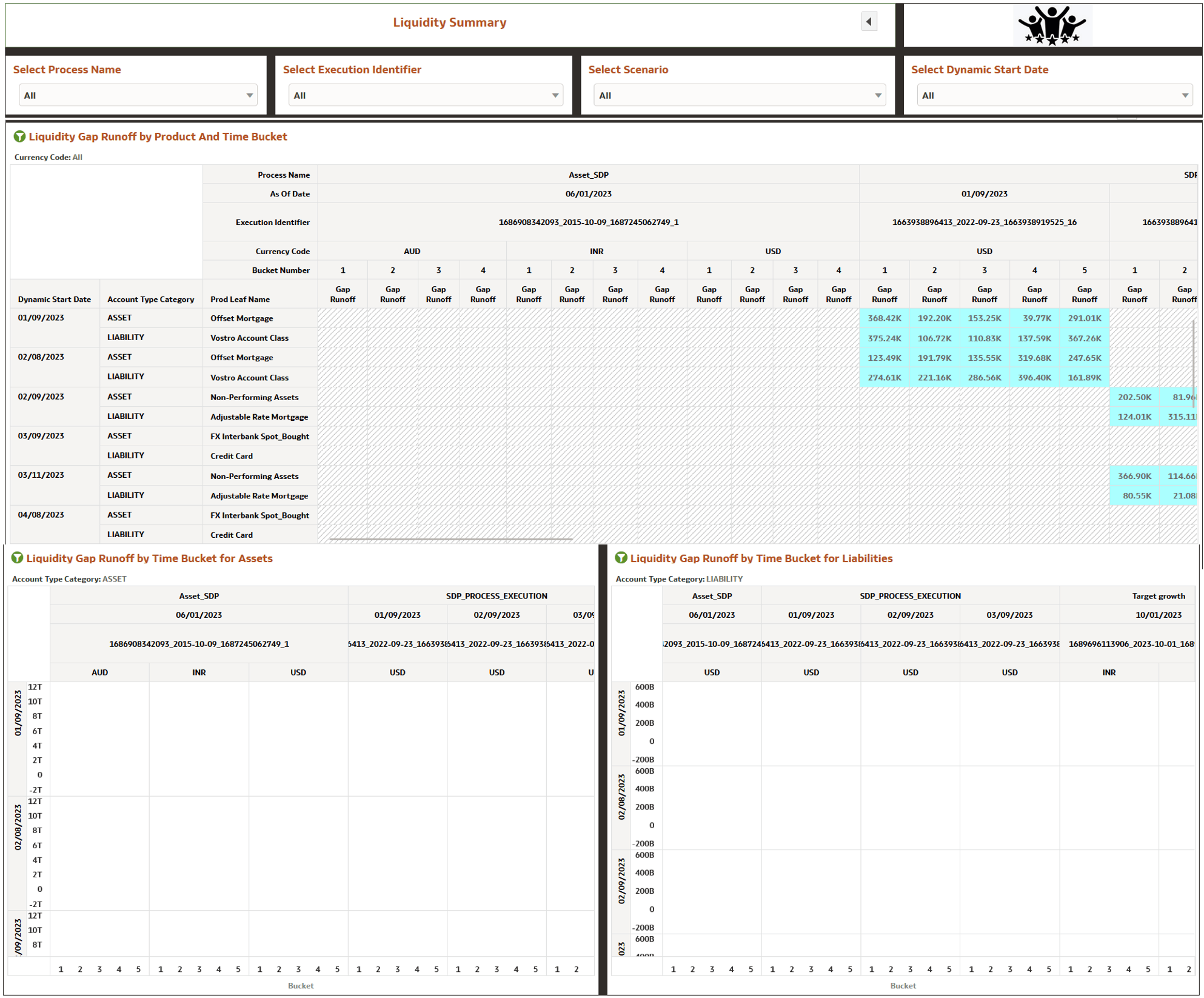 Liquidity Summary Report Liquidity Summary Report