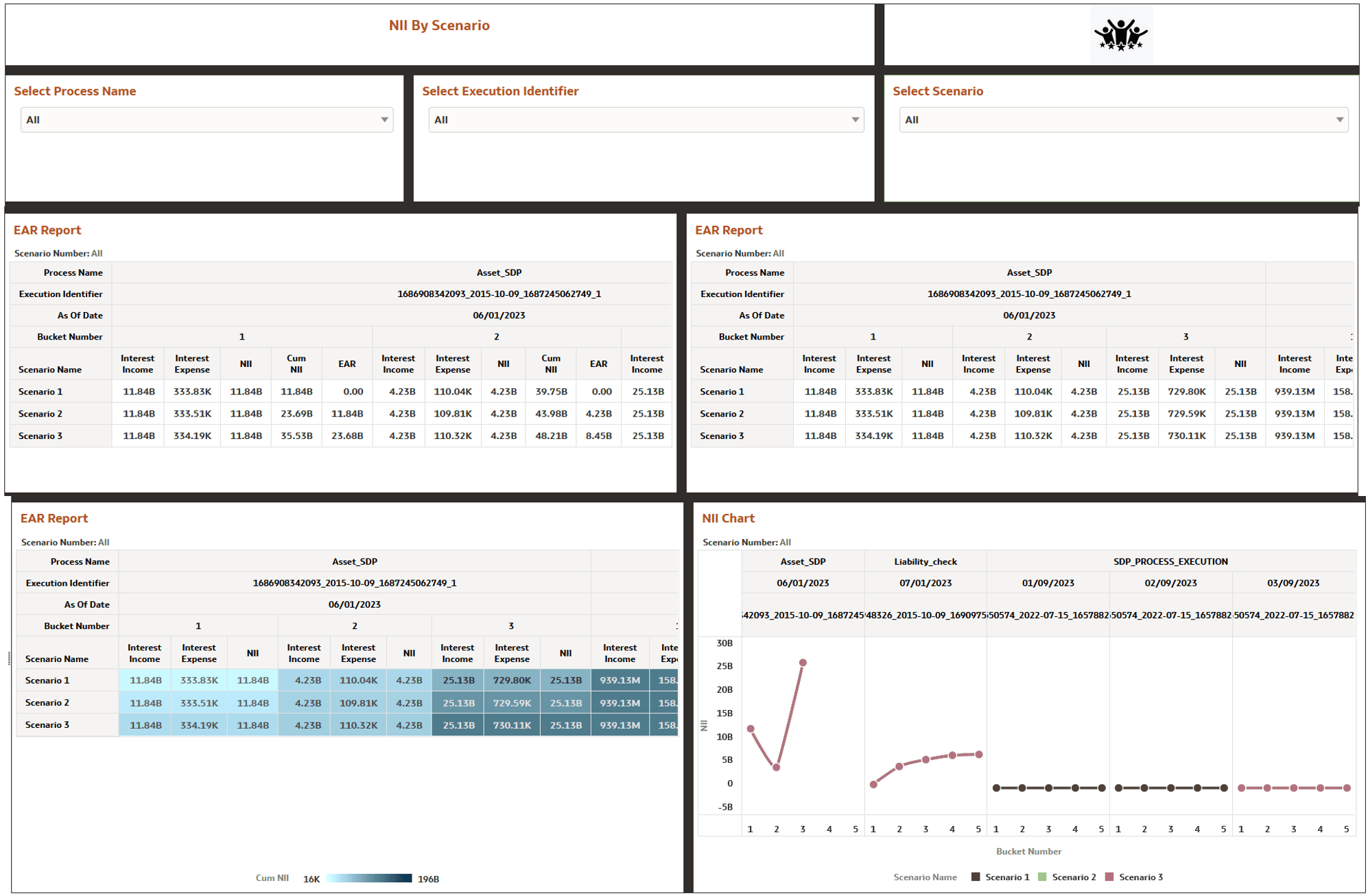 NII By Scenario Report NII By Scenario Report