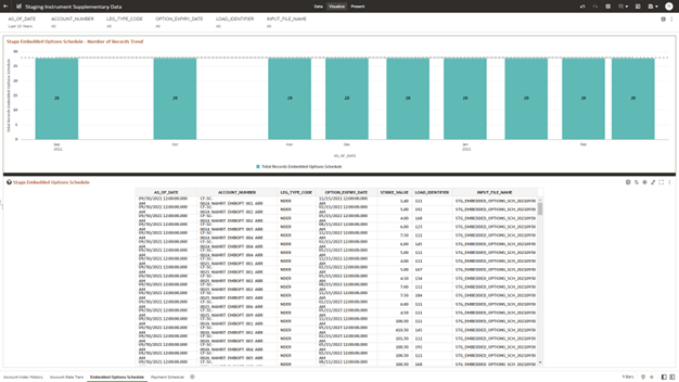 The Embedded Options Schedule Report provides the analysis capability on the Stage Embedded Options Schedule Table. The Embedded Options Schedule Report provides the analysis capability on the Stage Embedded Options Schedule Table.