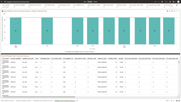 The Off Balance Sheet Transaction Summary Report provides the analysis capability on the Stage Off Balance Sheet Transaction Summary Table. The Off Balance Sheet Transaction Summary Report provides the analysis capability on the Stage Off Balance Sheet Transaction Summary Table.