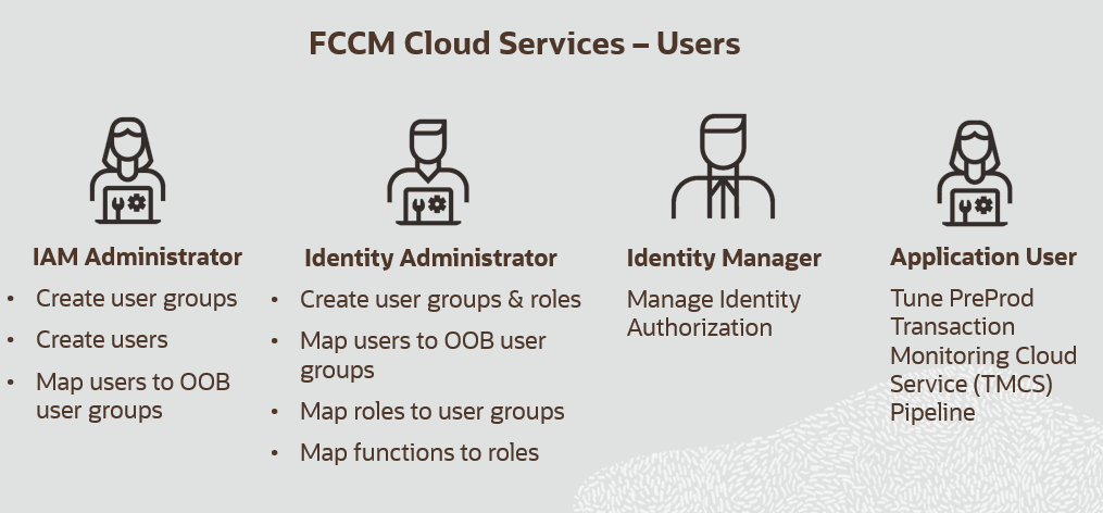 Description of Figure 1-1 follows Description of Figure 1-1 follows