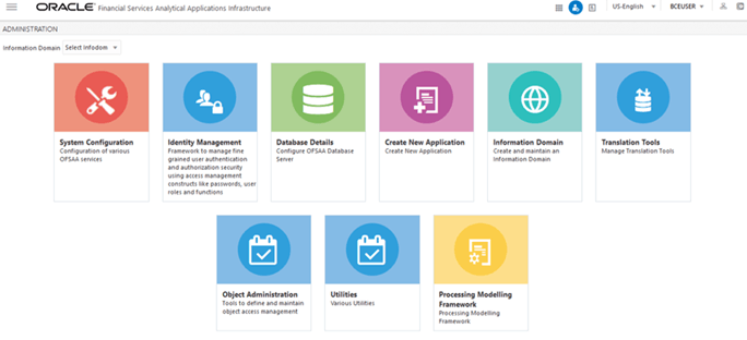 Administration Page - Process Modelling Framework Tile