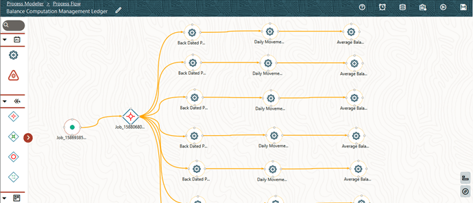 Balance Computation Management Ledger process flow