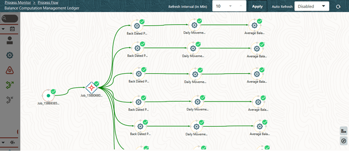 : Balance Computation Management Ledger process – Run Execution status