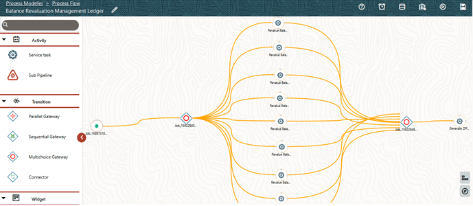 Balance Revaluation Management Ledger process flow