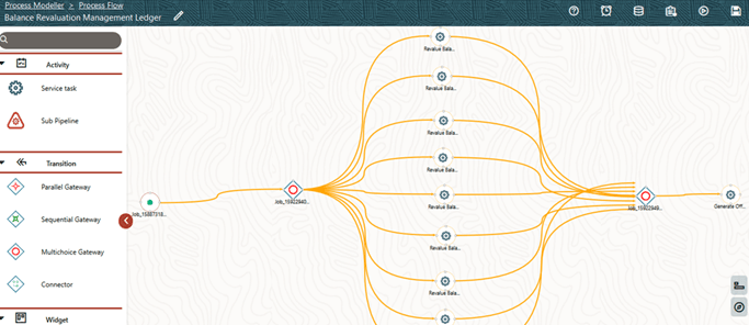 Creation of Balance Revaluation Management Ledger process flow
