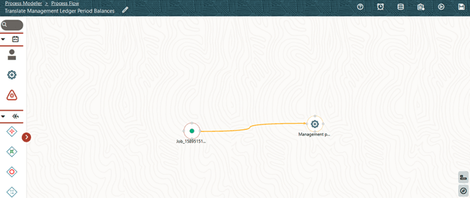 Creation of Translate Management Ledger Period Balances process flow