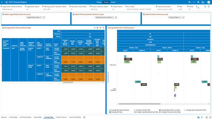 BSP Runoff Details focuses to provide the information on current Position and New business via Average Net Interest Spread, Average Net Rate, Average Transfer Rate, Average Liquidity Adjustment Rate, Average Basis Risk Cost Rate, Average Pricing Incentive Rate, and Average Other Adjustment Rate.