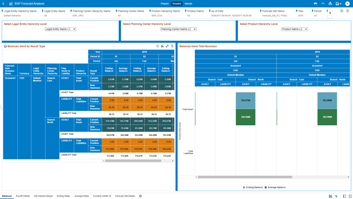 This is the BSP Forecast Analysis screen. BSP Balances focus to provide information on current Position and New business using Ending Balance and Average Balances.