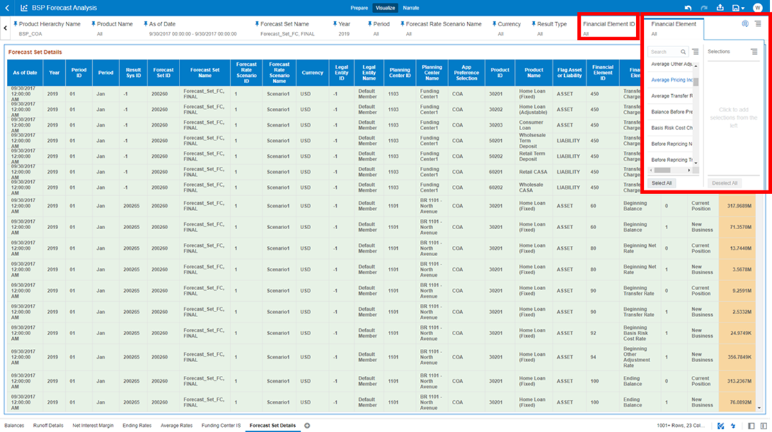 The Forecast Set Details report has the capability to select granular “Financial Element ID” and “Financial Element Name”.