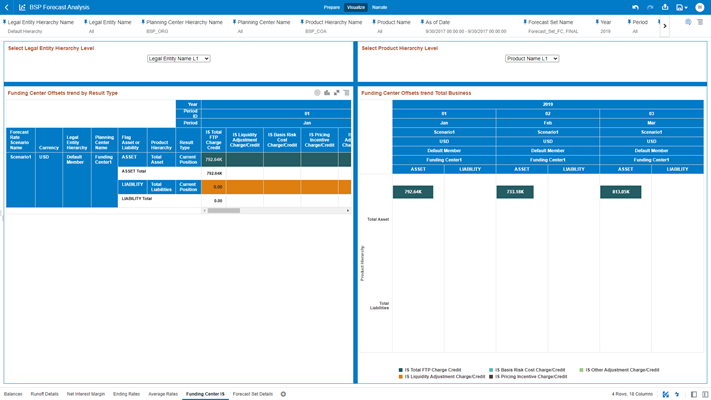 BSP Runoff Details focuses to provide the information on current Position and New business IS Total FTP Charge Credit, IS Liquidity Adjustment Charge/Credit, IS Basis Risk Cost Charge/Credit, IS Pricing Incentive Charge/Credit, IS Other Adjustment Charge/Credit, and IS Transfer Rate Charge/Credit.