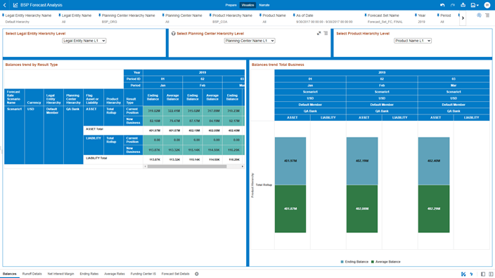 BSP Forecast Analysis Homepage BSP Forecast Analysis Homepage