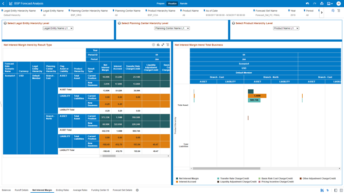 BSP Net Interest Margin focuses to provide information on current Position and New business via Net Interest Margin, Interest Accrued, Transfer Rate Charge/Credit, Liquidity Adjustment Charge/Credit, Basis Risk Cost Charge/Credit, Pricing Incentive Charge/Credit and Other Adjustment Charge/Credit.