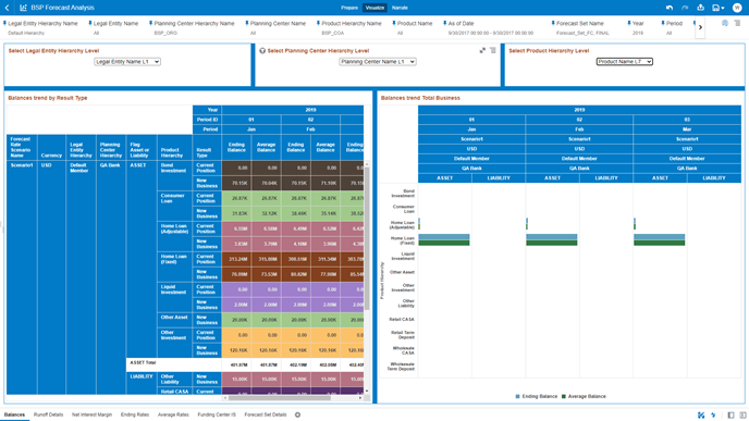 This screenshot displays the updated Forecast Output results after the selection of the desired hierarchical Level for the “Product Hierarchy”. This screenshot displays the updated Forecast Output results after the selection of the desired hierarchical Level for the “Product Hierarchy”.