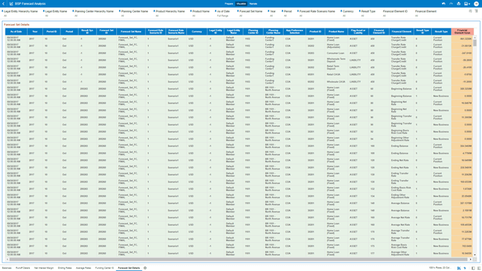 This screen displays all the details of the Forecast Sets. This screen displays all the details of the Forecast Sets.