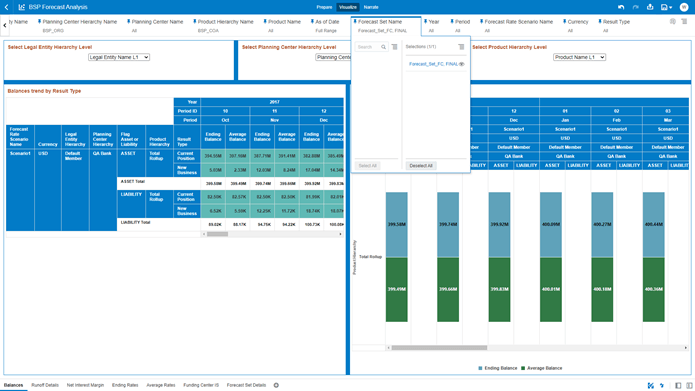 This screen displays the step to select the Forecast Set Name on the BSP Forecast Analysis screen. This screen displays the step to select the Forecast Set Name on the BSP Forecast Analysis screen.